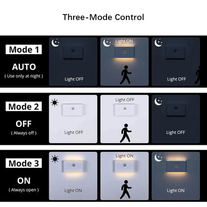 Smart Motion Sensor LED Night Lights
