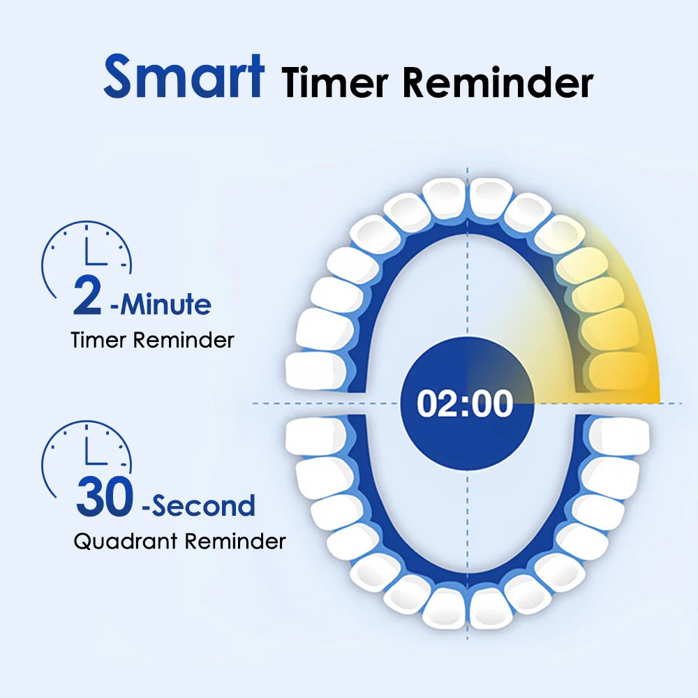 Smart Rotating Timing Electric Toothbrush